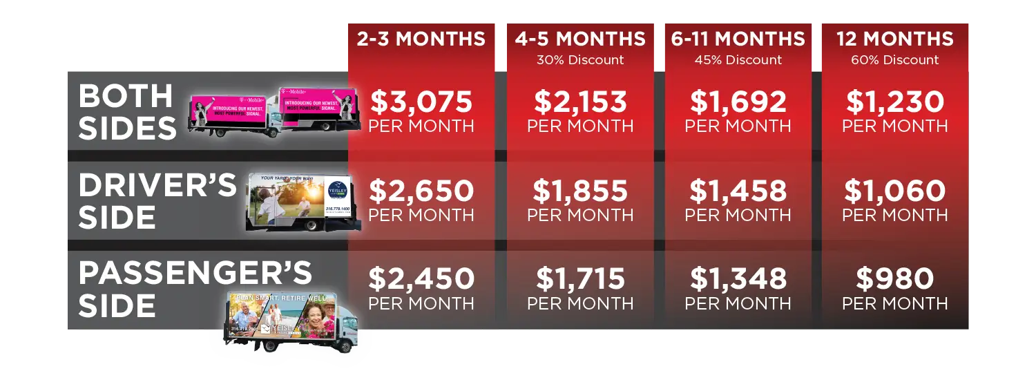 Ads that roll price info